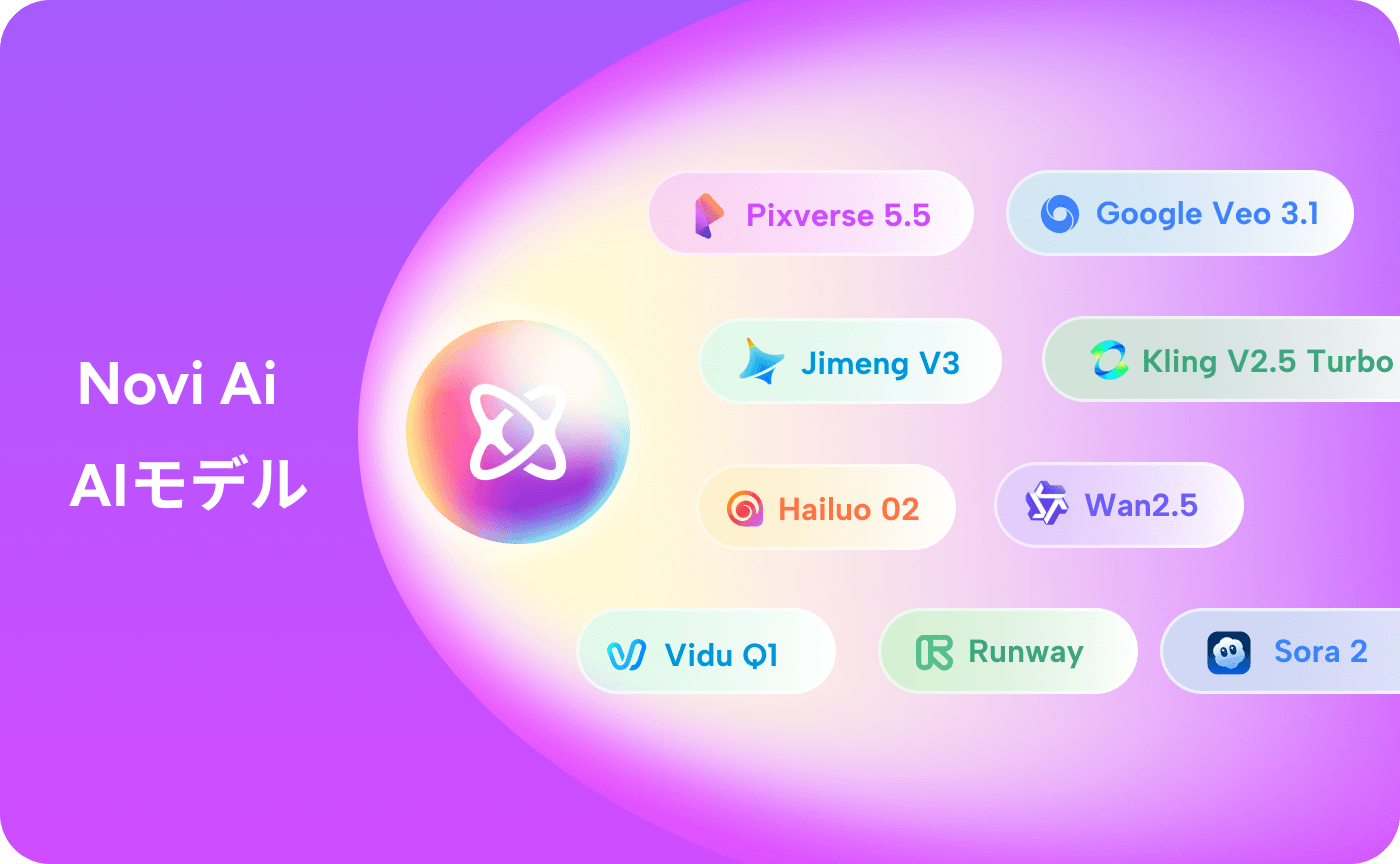 AIモデル＆プロンプト一覧