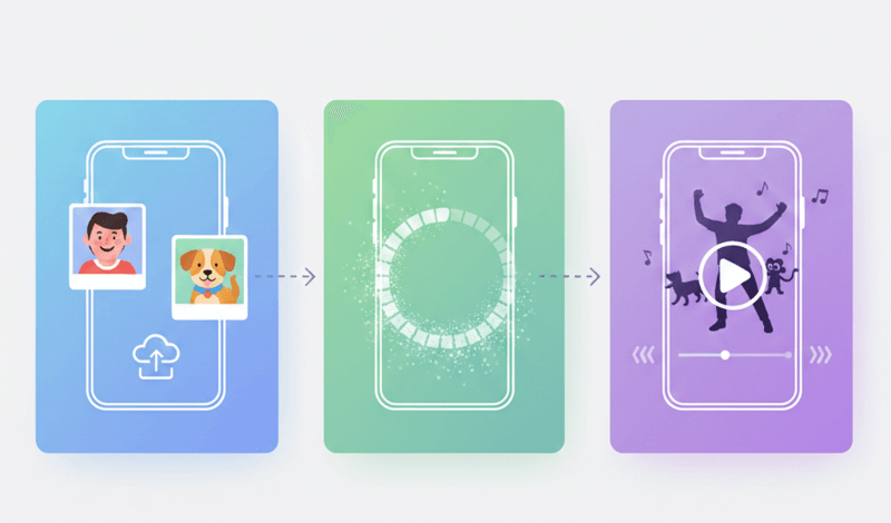 照片變成 AI 跳舞影片