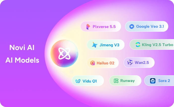AI 模型資訊與使用技巧